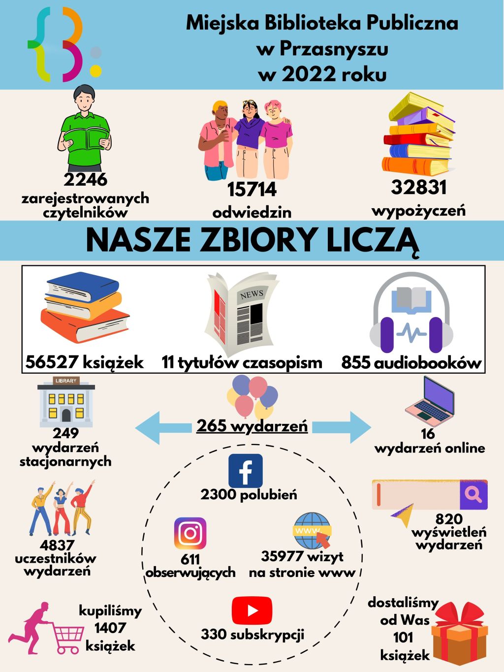 infografika2022