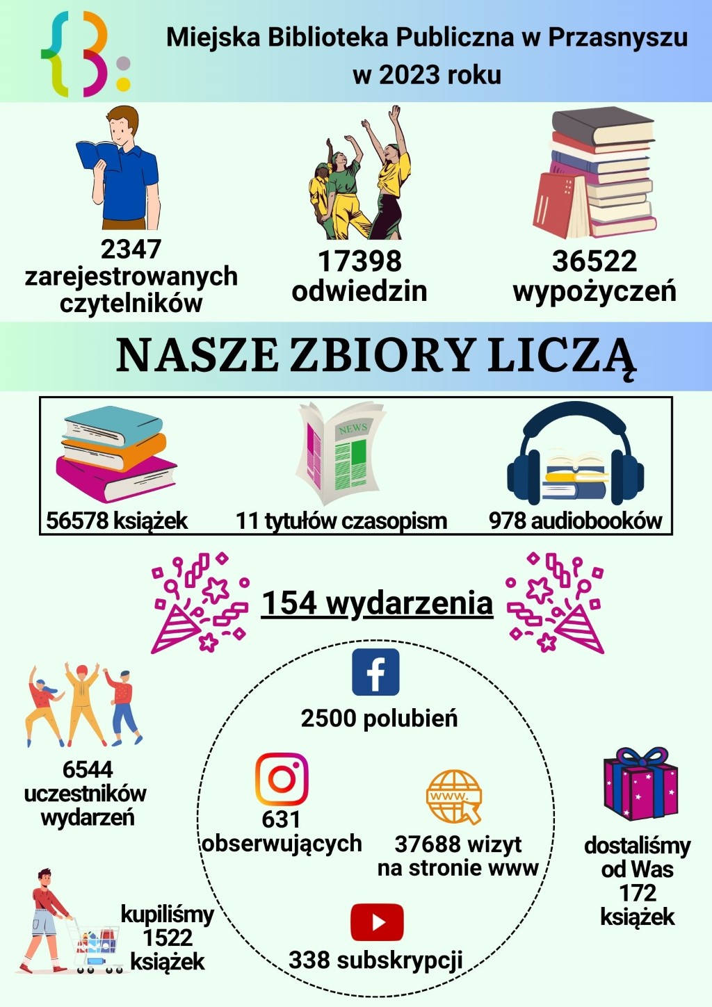 infografika.2023